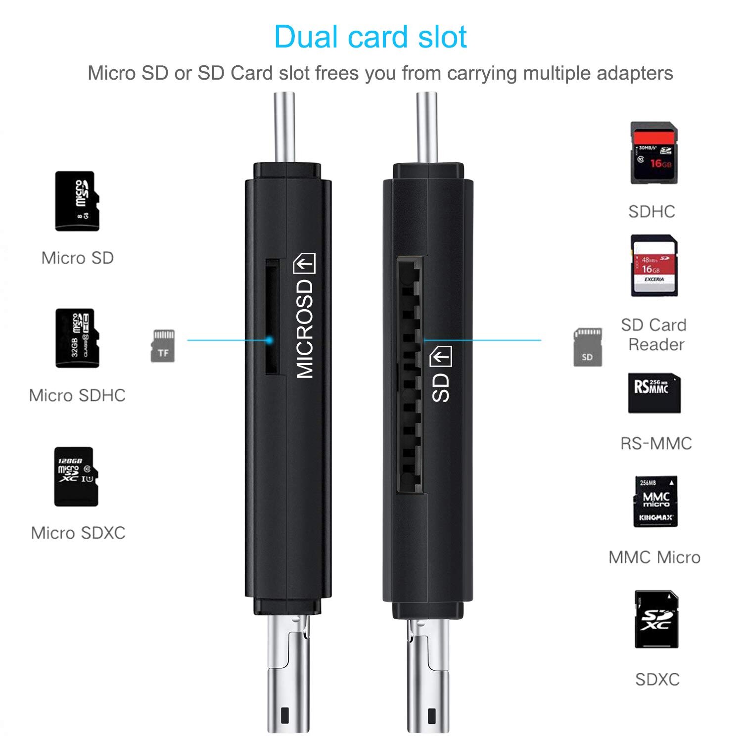 Smart All-in-One Micro SD Card Reader Smart All-in-One Micro SD Card Reader